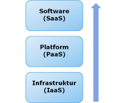 Cloud_Computing_stabel