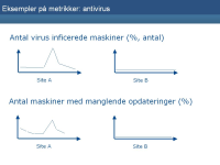 SecurityMetrics1