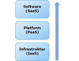 Cloud_Computing_stabel