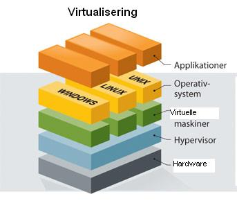 Virtualisering