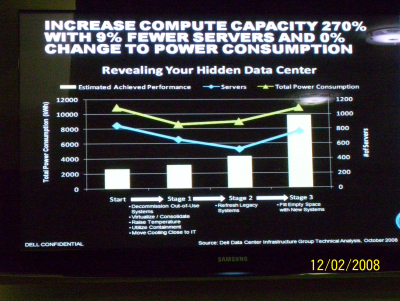 Dell revitaliserer datacentre