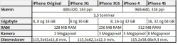 iPhone 5 �r - sammenligning af modeller.jpg