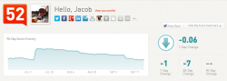 Klout