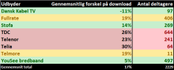 Bredb�ndsunders�gelsen 2012