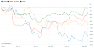 Aapl vs goog vs Nasdaq.jpg