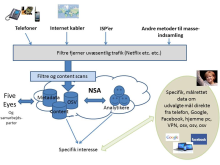 NSA framework