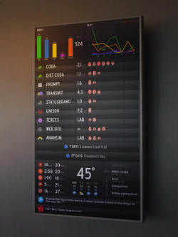 Status Board