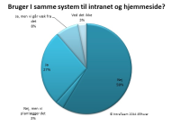 Intranet og hjemmeside 2014.jpg