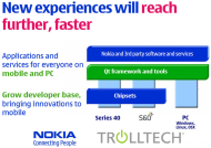 NokiaTrolltech