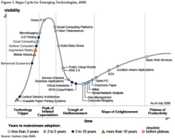 Gartnerhype2008.jpg