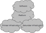 Cloud_Computing_skyer_stablet