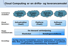 loud Computing er en drifts- og leverancemodel