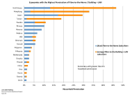FTTH Rangliste, June 2009 Ranking