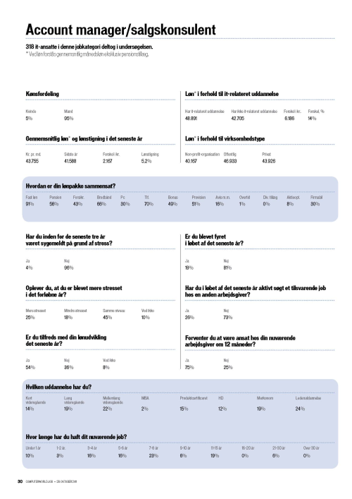 Account manager l�nstatistik 2011