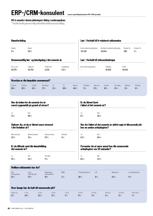 ERP- CRMkonsulent l�nstatistik 2011