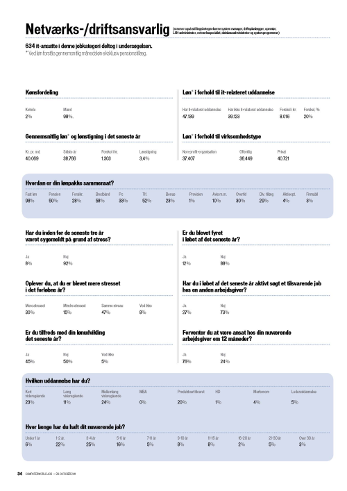 Netv�rks- og driftsansvarlig l�nstatistik 2011