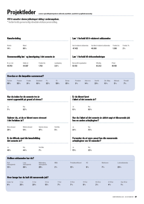 Projektleder l�nstatistik 2011
