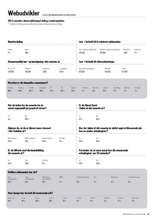 Webudvikler l�nstatistik 2011