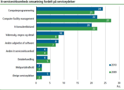 Graf it-services 2010 stor