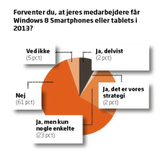 Artikel billede