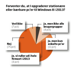 Artikel billede