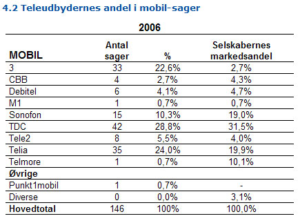 Artikel billede