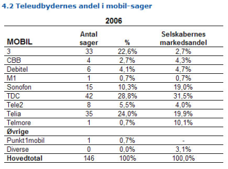 Artikel billede