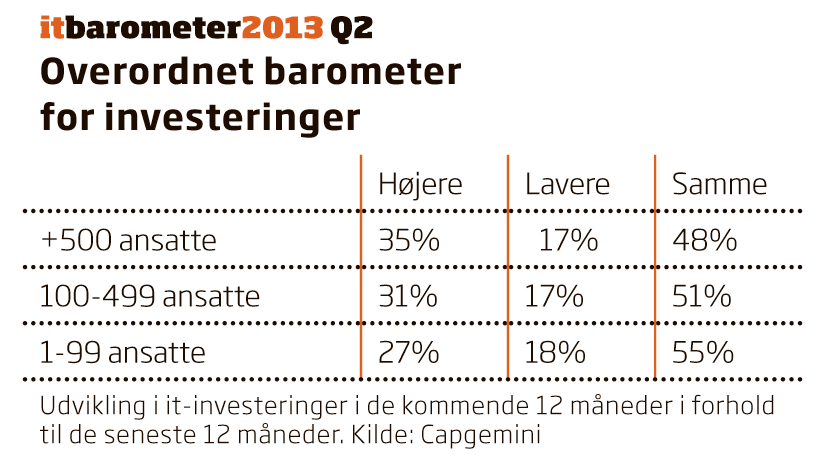 Artikel billede