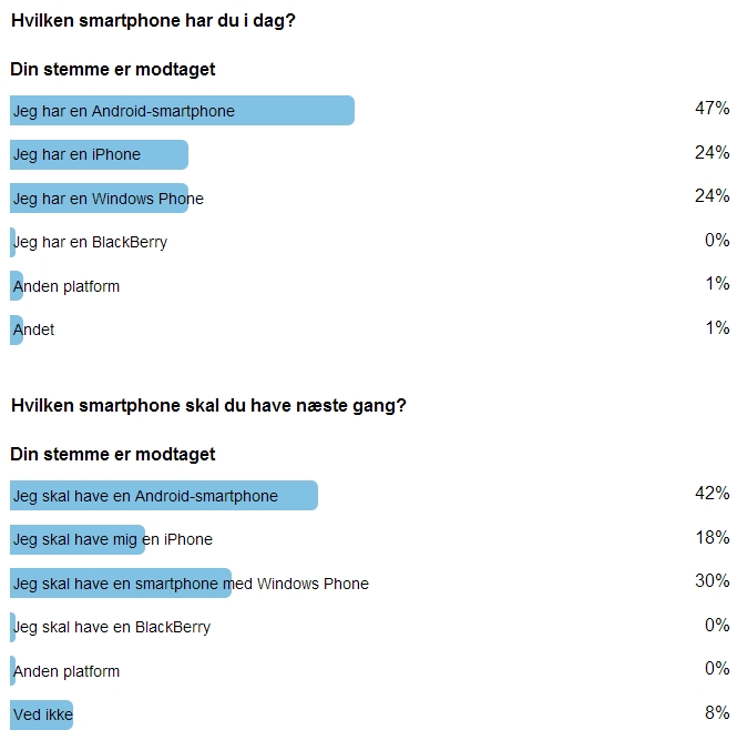 Artikel billede