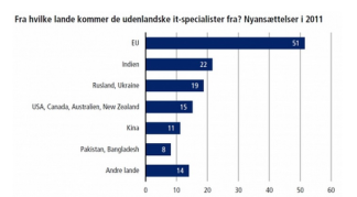 Artikel billede