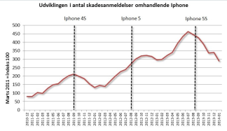 Artikel billede