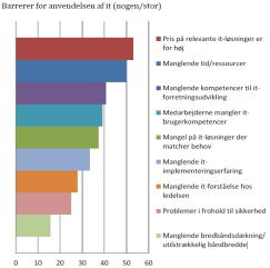 Artikel billede