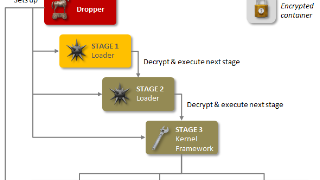 Artikel teaser billede
