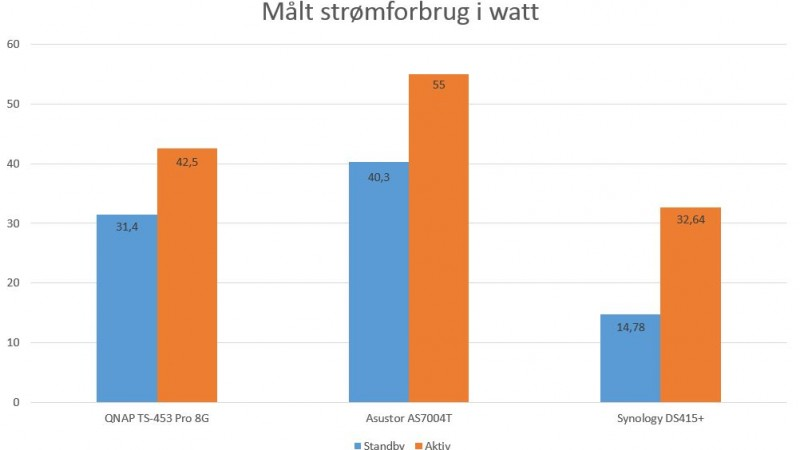 Artikel billede