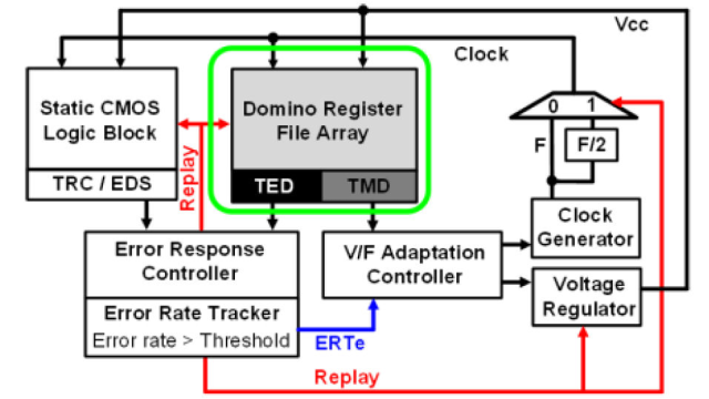 Artikel teaser billede