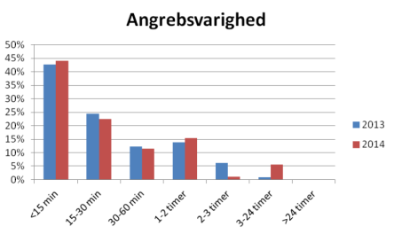 Artikel billede