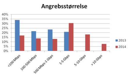 Artikel billede