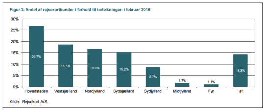 Artikel billede