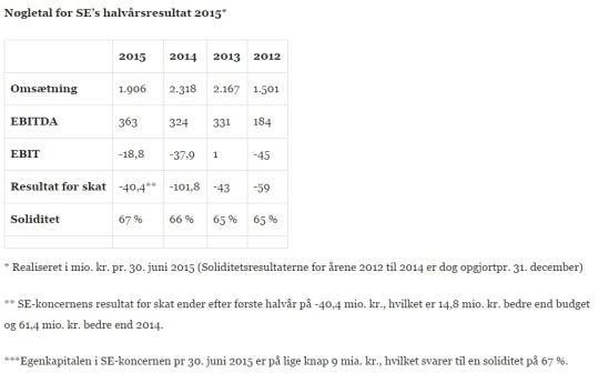 Artikel billede