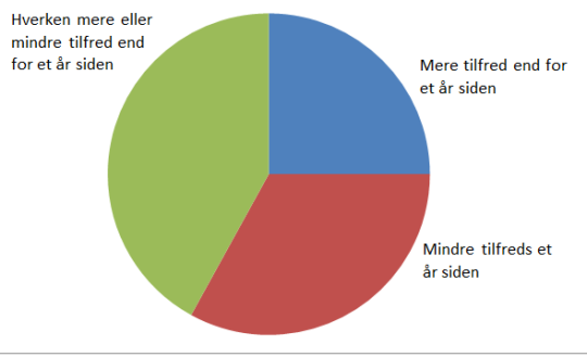 Artikel billede