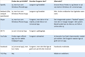 Artikel billede