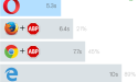 Artikel teaser billede