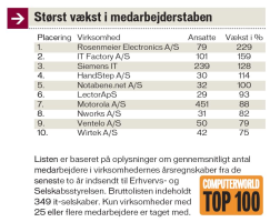 Artikel billede