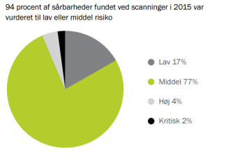 Artikel billede