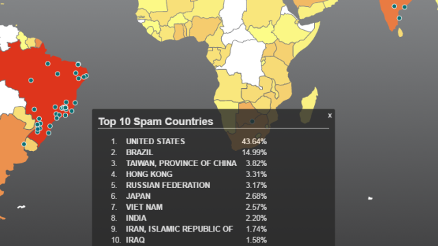 Artikel teaser billede