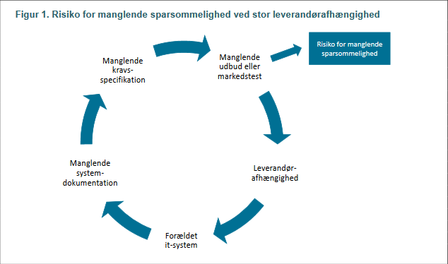 Artikel billede