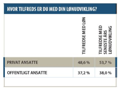 Artikel billede