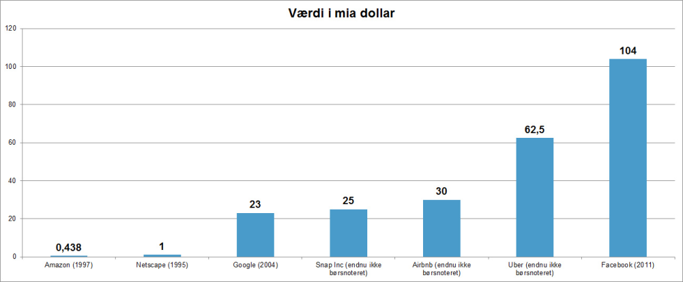 Artikel top billede
