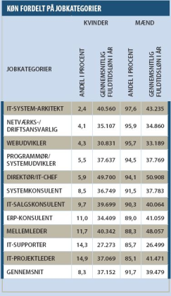 Artikel billede