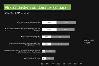 Artikel billede